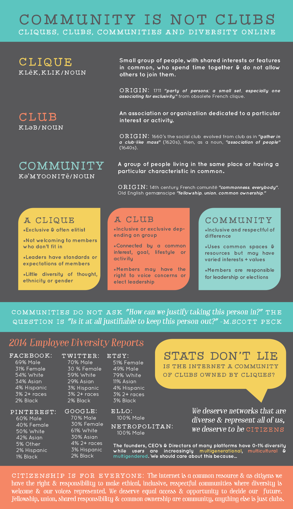 Community Is Not Clubs: How We're Segregating the Internet 